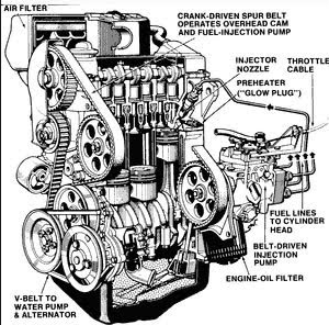 Detail Gambar Sketsa Mesin Mobil Bakar Nomer 5