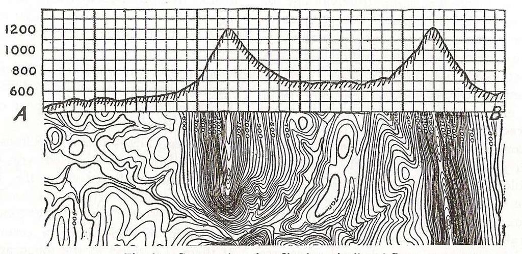 Detail Gambar Sketsa Peta Topografi Nomer 37