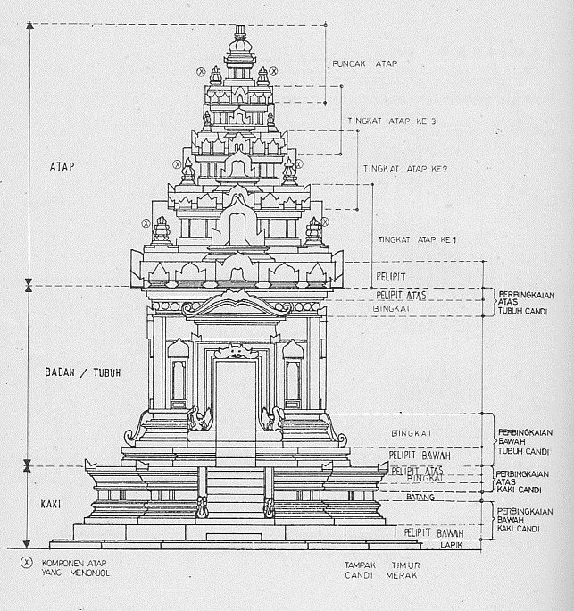 Detail Gambar Sketsa Pura Hindu Nomer 44