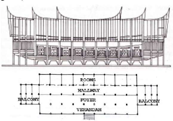 Detail Gambar Sketsa Rumah Gadang Nomer 41