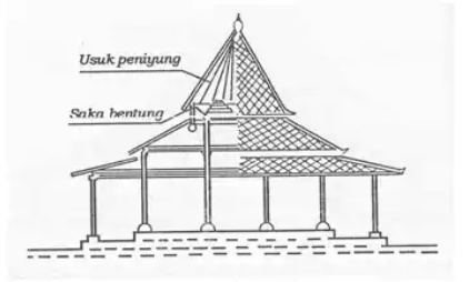 Detail Gambar Sketsa Rumah Joglo Nomer 53