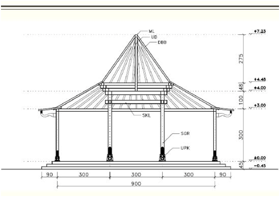 Detail Gambar Sketsa Rumah Joglo Nomer 7