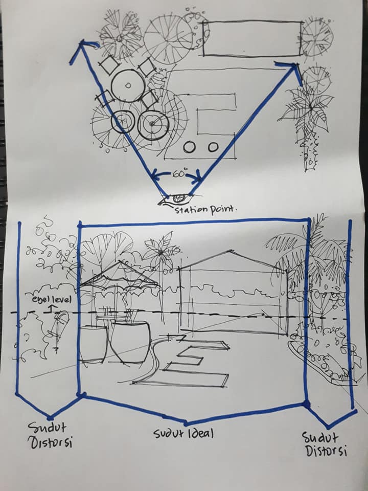 Detail Gambar Sketsa Suatu Objek Menggunakan Nomer 46