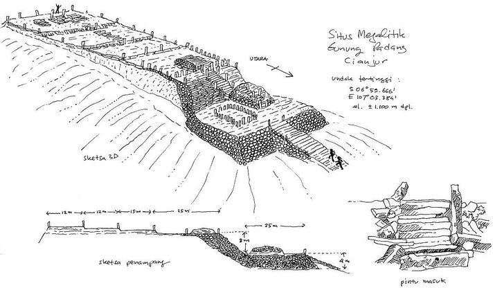 Detail Gambar Sketsa Sungai Nomer 40