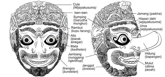 Detail Gambar Sketsa Topeng Nomer 56