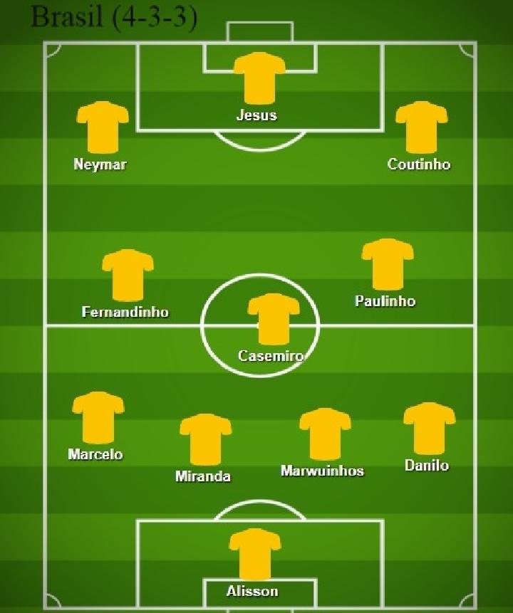 Detail Gambar Skuad Brasil 2018 Nomer 21