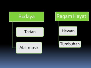 Detail Gambar Slide Nkri Nomer 33