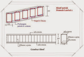 Detail Gambar Sloof Bangunan Nomer 13