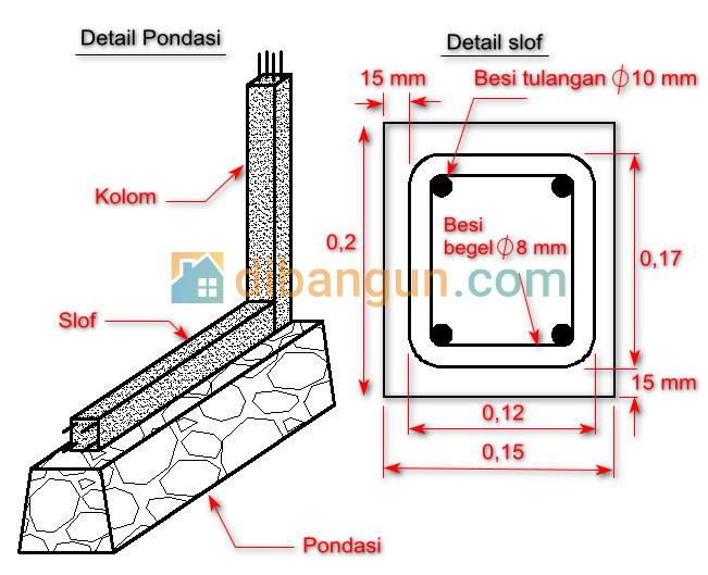 Detail Gambar Sloof Bangunan Nomer 18