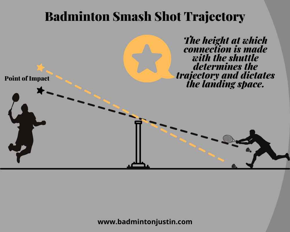 Detail Gambar Smash Badminton Nomer 45