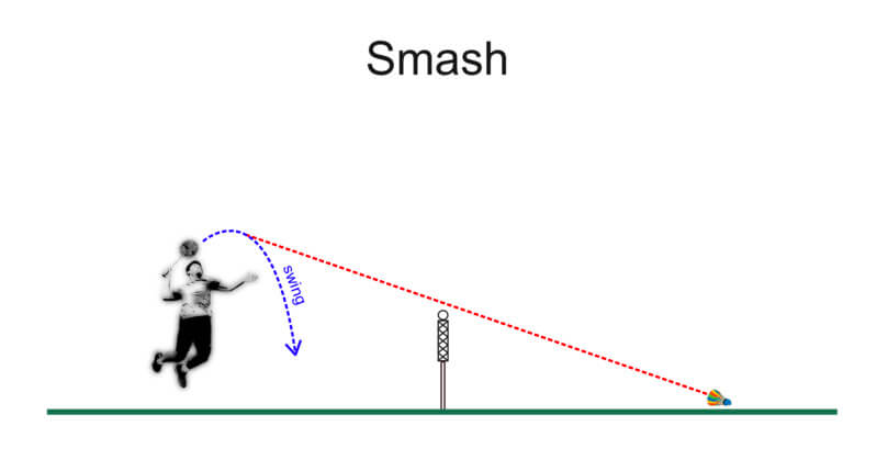 Detail Gambar Smash Badminton Nomer 54