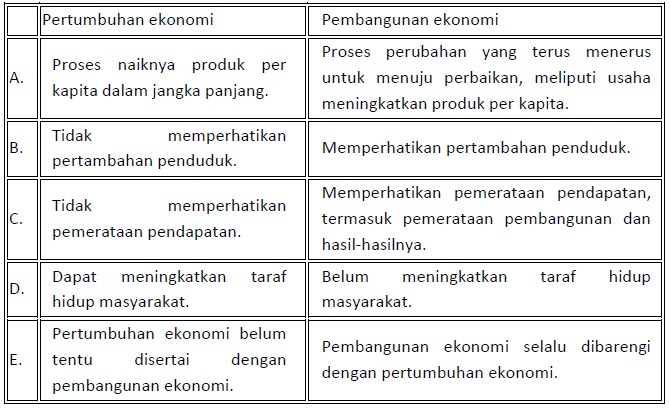 Detail Gambar Soal Olimpiade Ekonomi Nomer 36