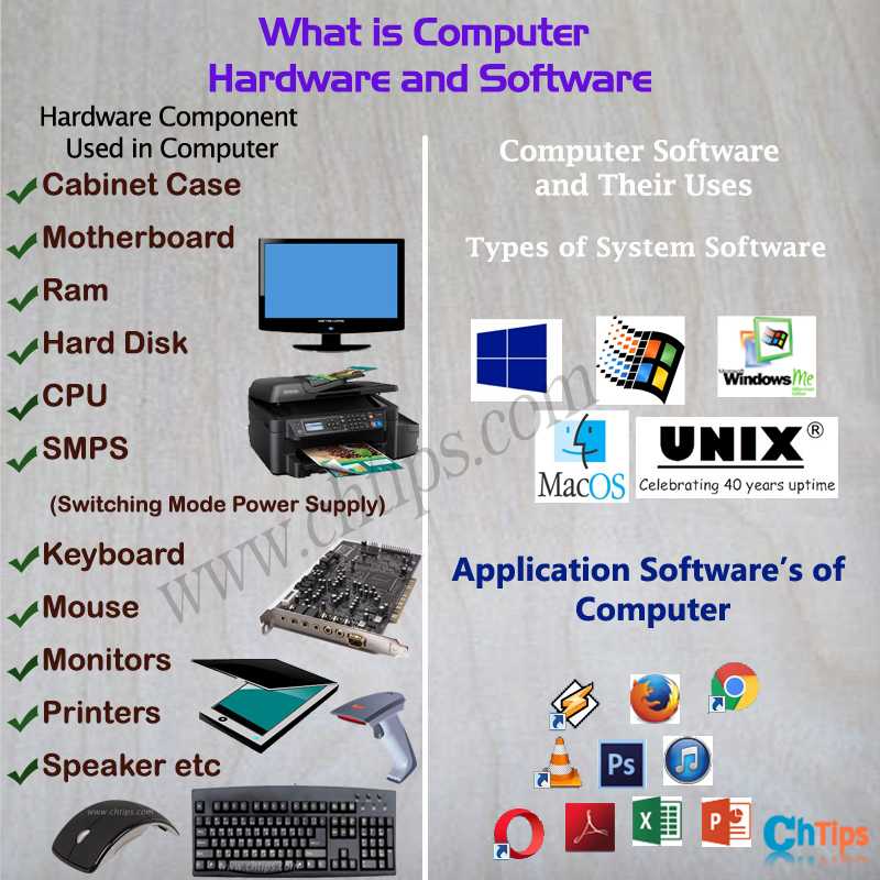 Detail Gambar Sofware Dan Hardware Nomer 12