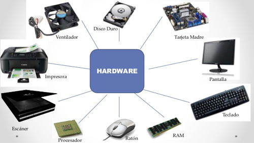 Detail Gambar Sofware Dan Hardware Nomer 24