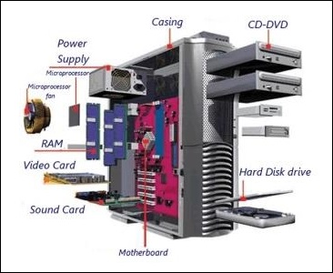Detail Gambar Sofware Dan Hardware Nomer 52