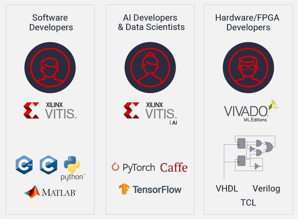 Detail Gambar Sofware Dan Hardware Nomer 53