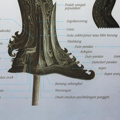 Detail Gambar Sogokan Keris Nomer 11