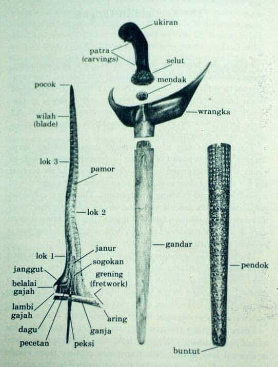 Detail Gambar Sogokan Keris Nomer 12