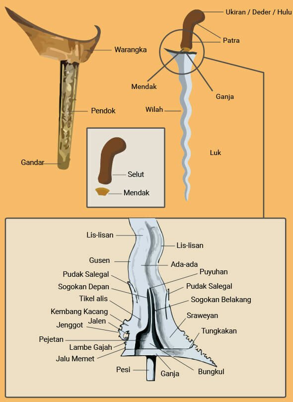 Detail Gambar Sogokan Keris Nomer 17