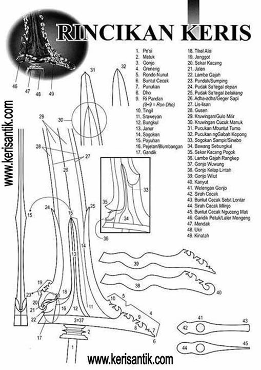 Detail Gambar Sogokan Keris Nomer 23