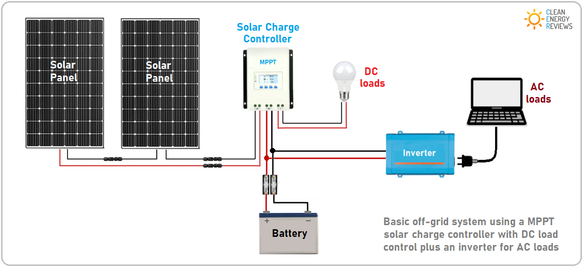 Detail Gambar Solar Charge Controller Nomer 11
