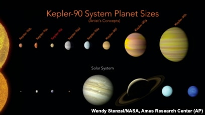 Detail Gambar Solar System Nomer 13