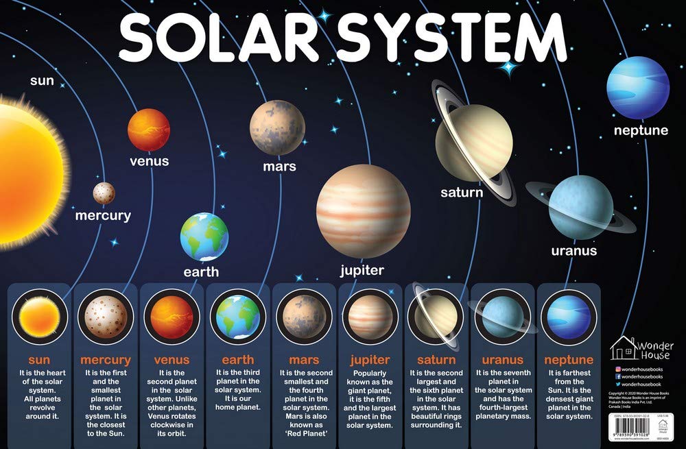 Detail Gambar Solar System Nomer 14