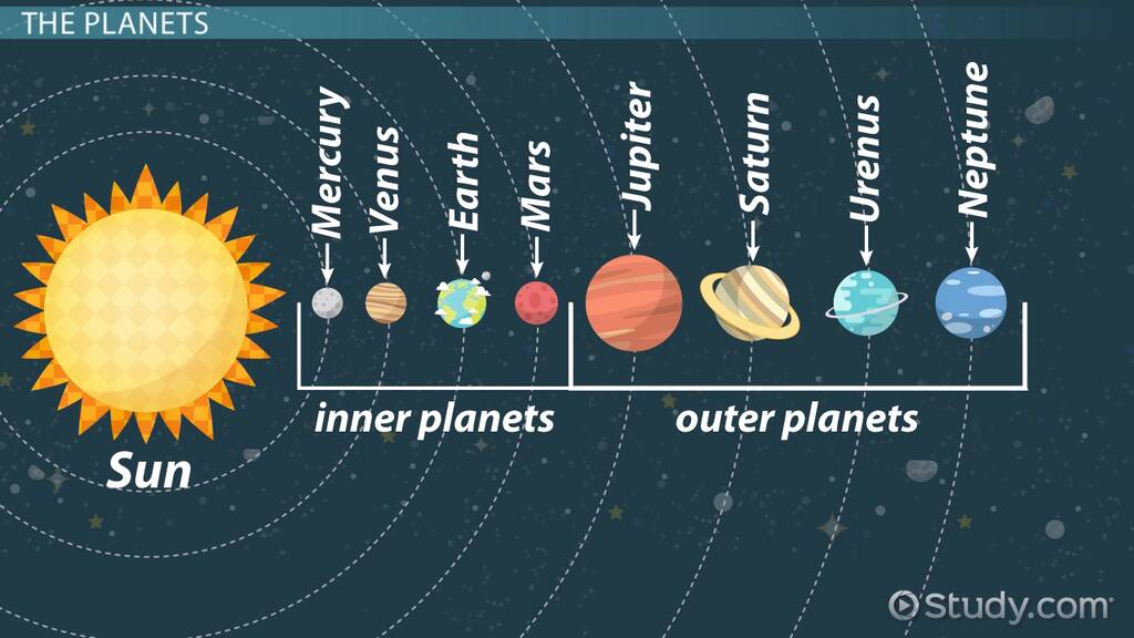 Detail Gambar Solar System Nomer 24