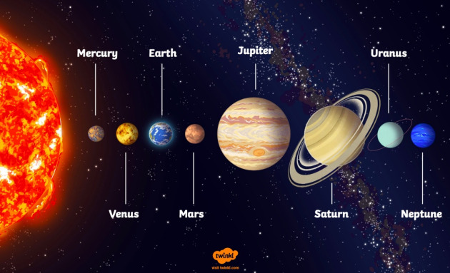 Detail Gambar Solar System Nomer 9