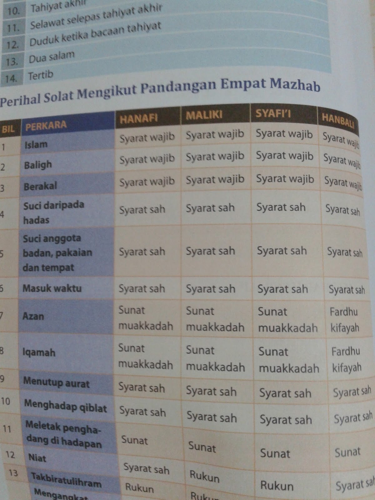 Detail Gambar Solat Mazhab Nomer 38