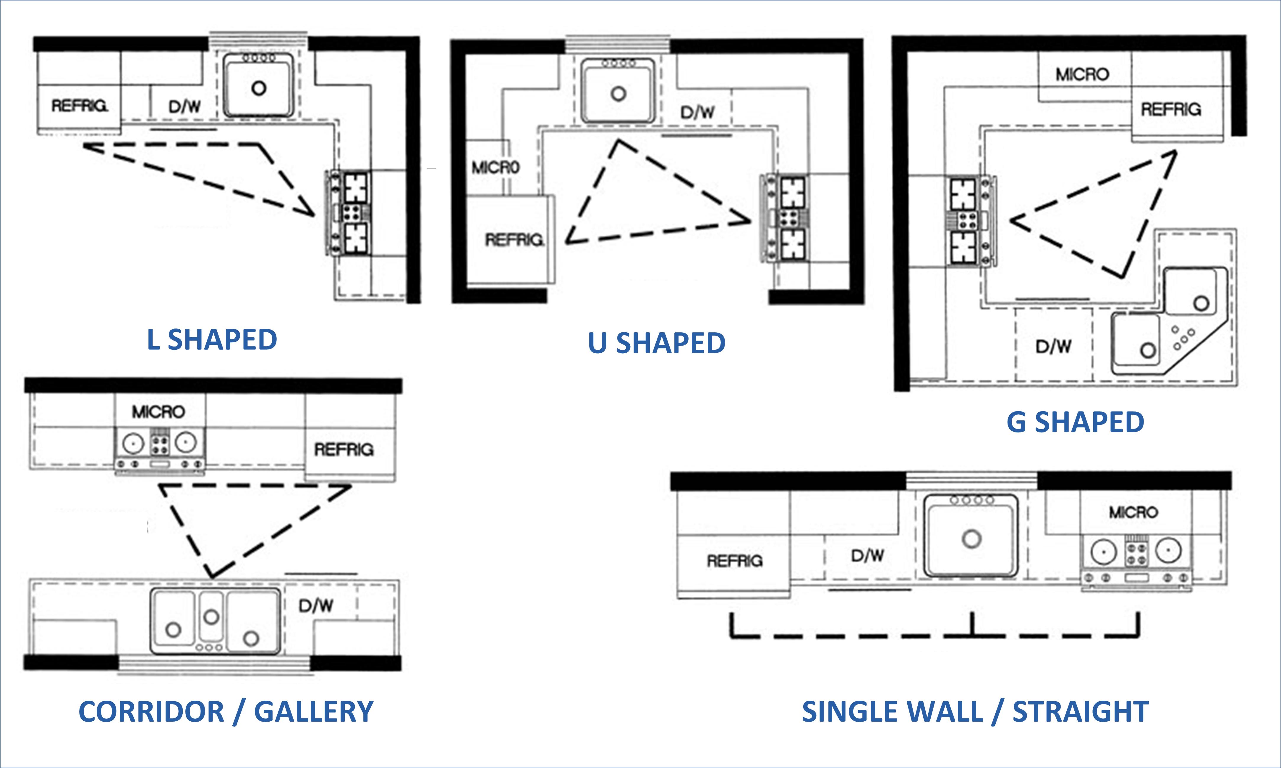 Detail Denah Dapur Restoran Nomer 34