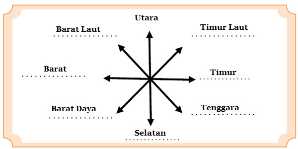 Detail Denah Mata Angin Nomer 53