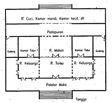 Denah Omah Joglo - KibrisPDR