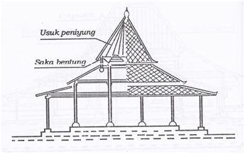 Detail Denah Omah Joglo Nomer 17