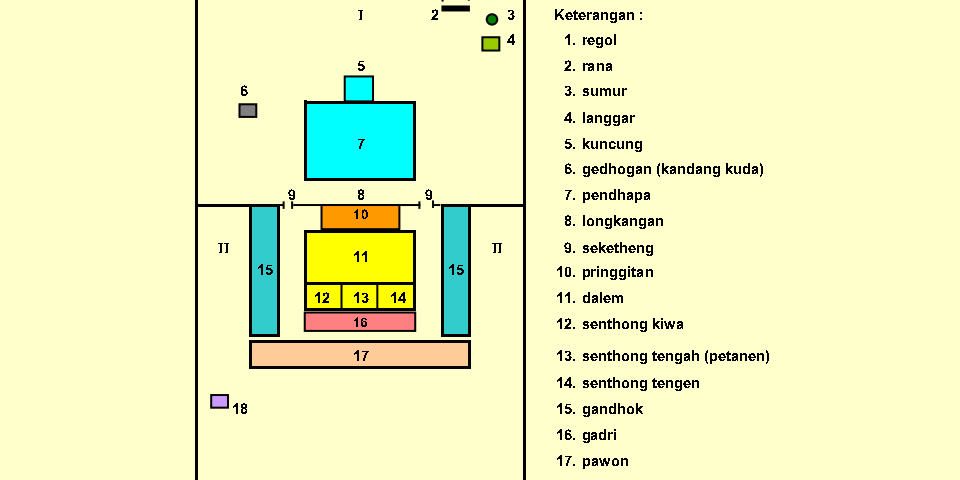 Detail Denah Omah Joglo Nomer 7