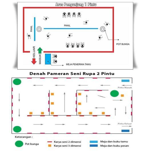 Detail Denah Pameran Seni Rupa Nomer 12