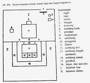 Detail Denah Rumah Joglo Jawa Nomer 3