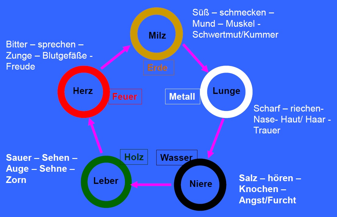 Detail Dynamik Der Erde Nomer 10