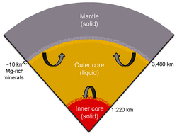 Detail Dynamik Der Erde Nomer 12