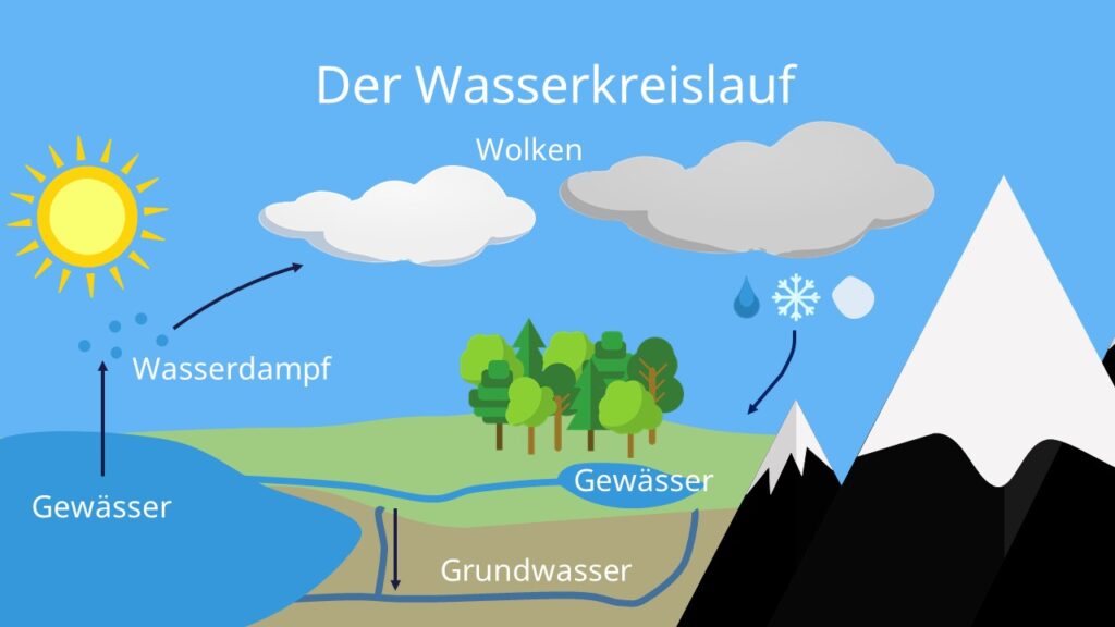 Detail Dynamik Der Erde Nomer 16