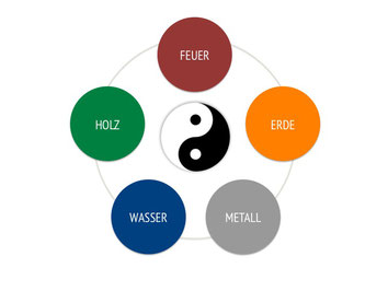 Detail Dynamik Der Erde Nomer 24