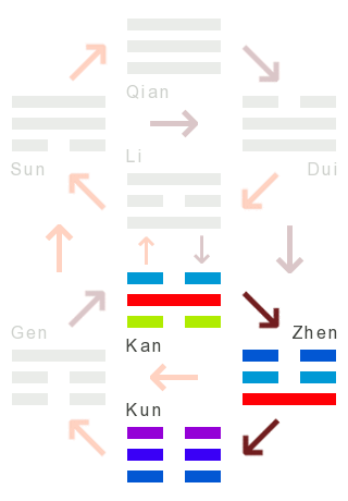 Detail Dynamik Der Erde Nomer 25