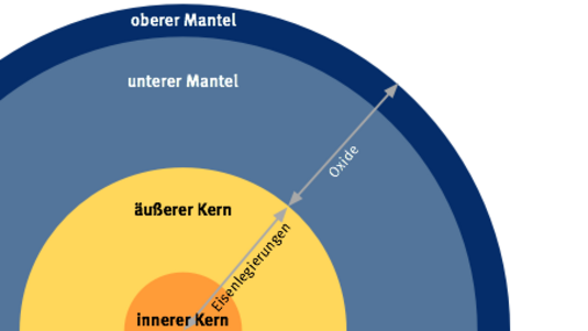 Detail Dynamik Der Erde Nomer 7