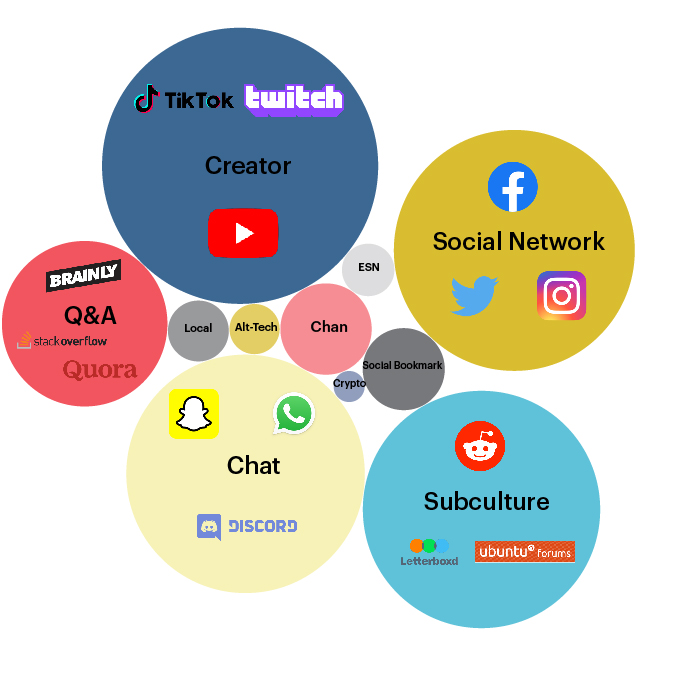 Detail Gambar Sosial Media Letschat Nomer 20