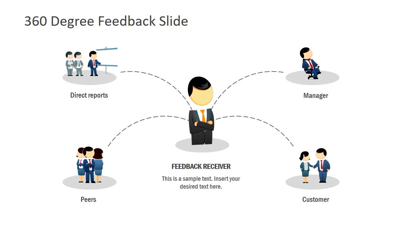 Detail Gambar Sources For 360 Degree Feedback Nomer 2