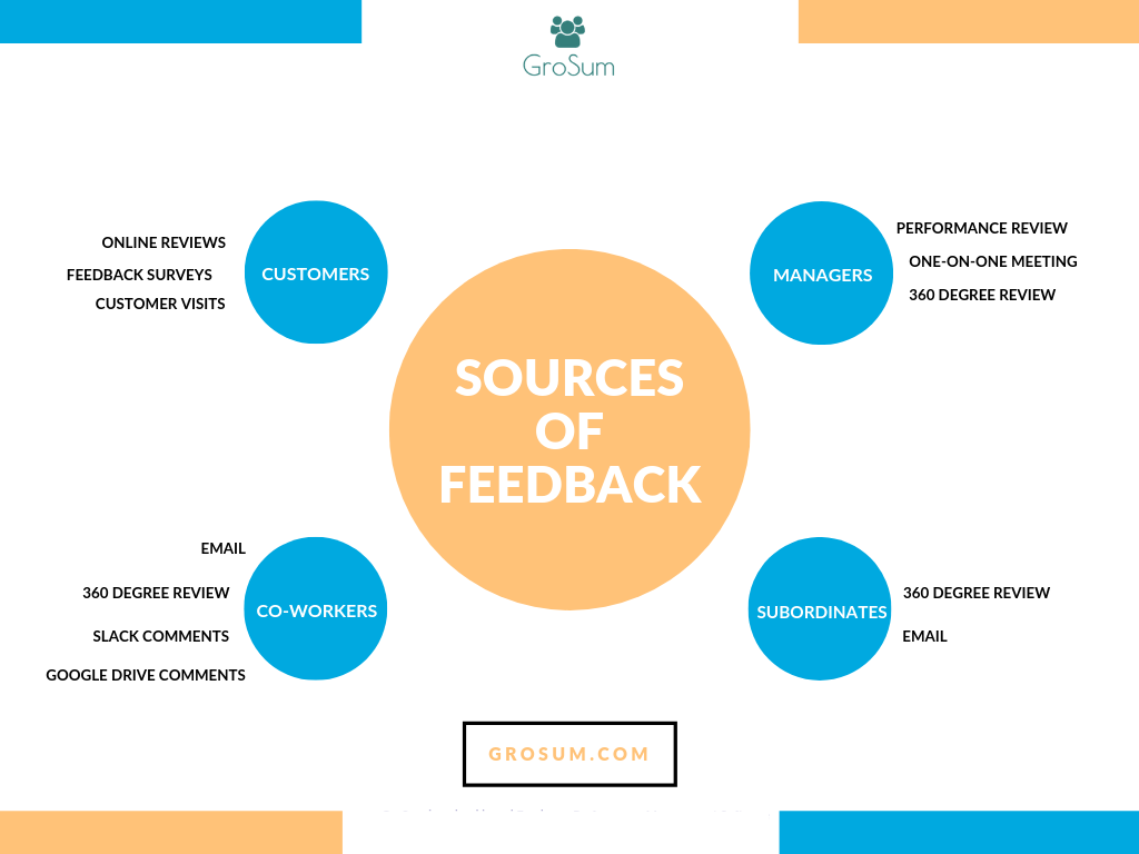 Detail Gambar Sources For 360 Degree Feedback Nomer 13