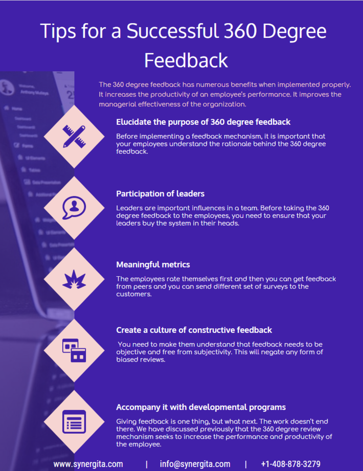 Detail Gambar Sources For 360 Degree Feedback Nomer 35