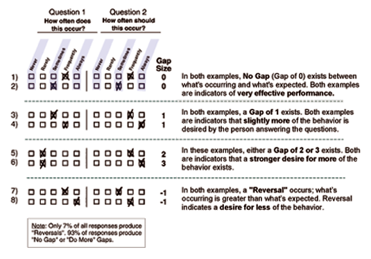 Detail Gambar Sources For 360 Degree Feedback Nomer 36