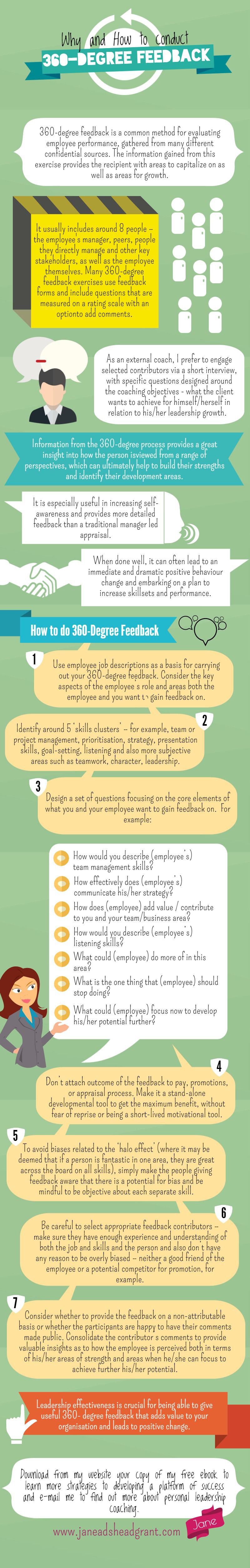 Detail Gambar Sources For 360 Degree Feedback Nomer 39