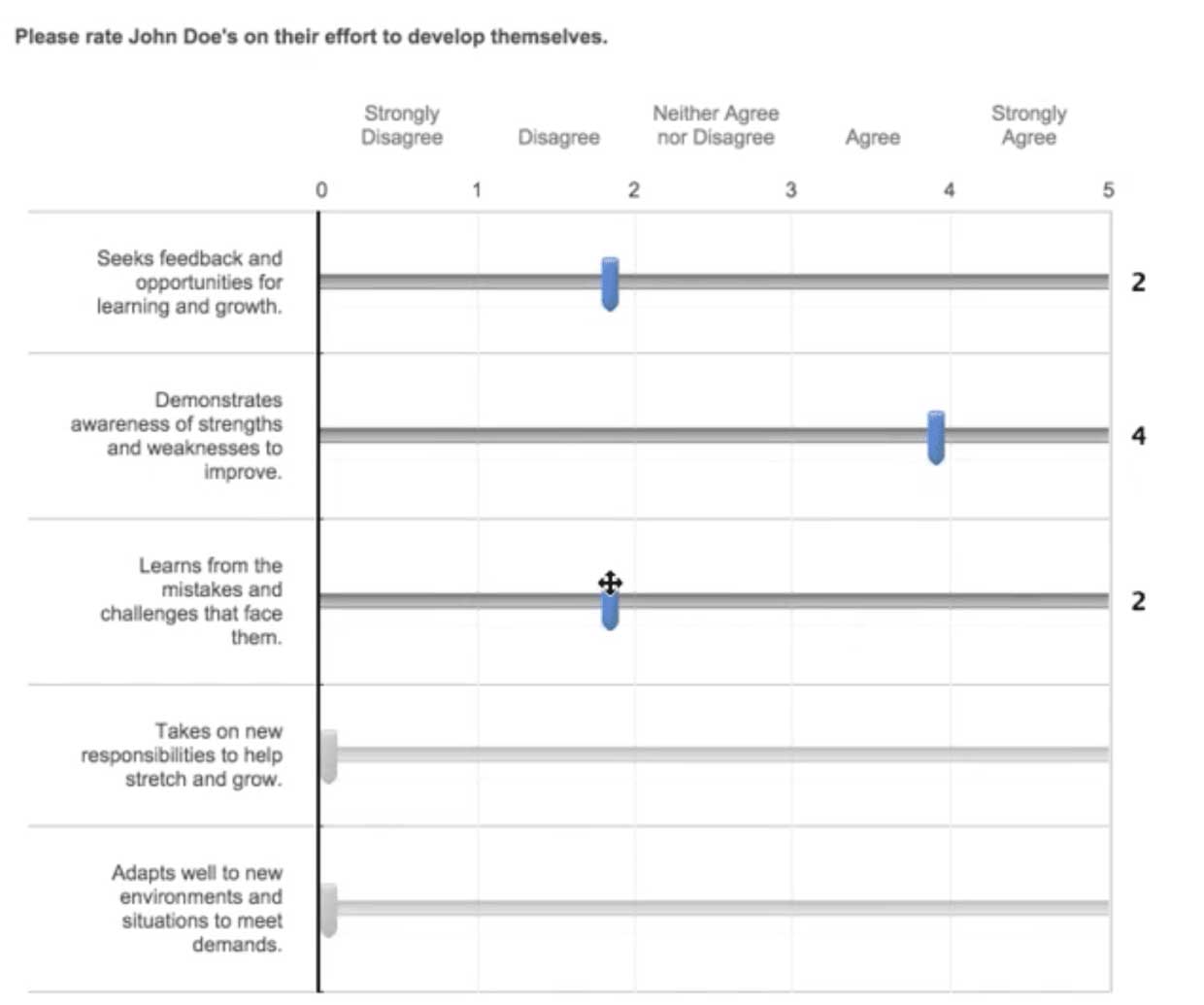 Detail Gambar Sources For 360 Degree Feedback Nomer 41